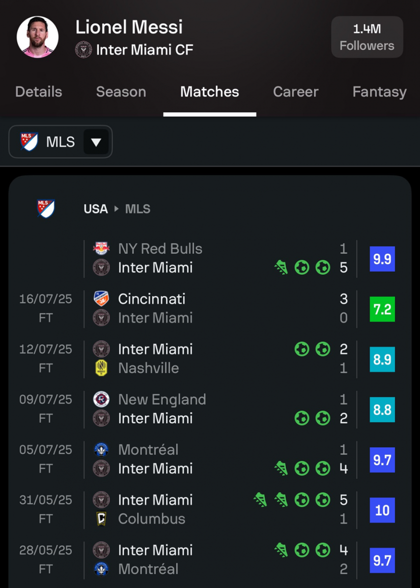 Tak wygląda OSTATNIE 7 MECZÓW Leo Messiego w MLS! O.o